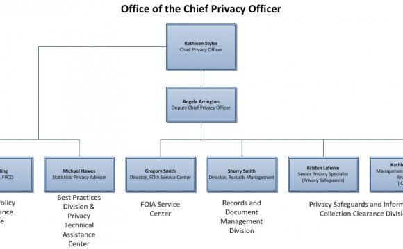 Family Policy Compliance