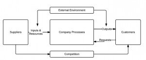 HarmonOrganisationDiagram