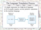 Language translation Process
