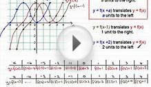 Transformations of Graphs : translations f(x+a) type
